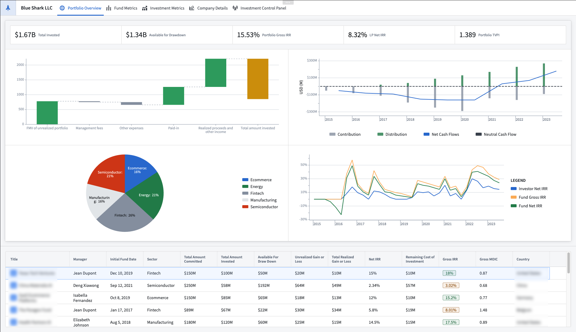 Bitcoin and cryptocurrency market overview showing digital asset trading
