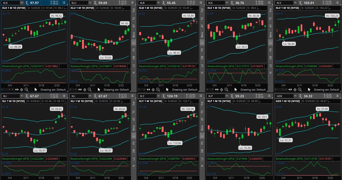 Technical analysis chart showing candlestick patterns and indicators